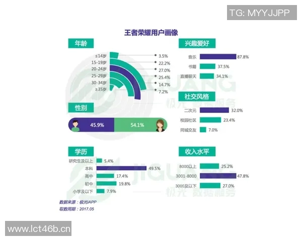 王者荣耀焦点分析：深入探讨BLG战队成员的个人能力与表现
